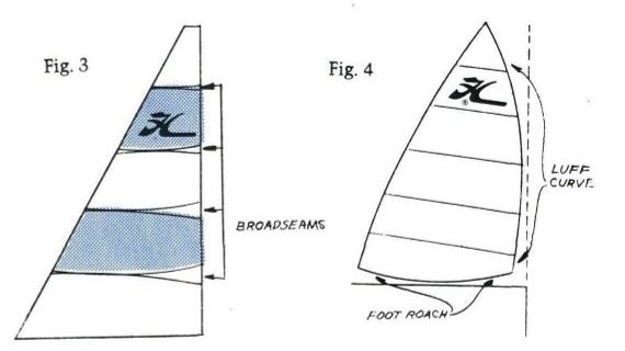 Two drawings of a mainsail, one shaded to show broadseams, the other showing the curved luff and foot roach cut into the sail