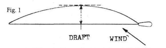 Line drawing of a sail section with the draft marked as the depth of the curve from a straight chord, and an arrow for the wind