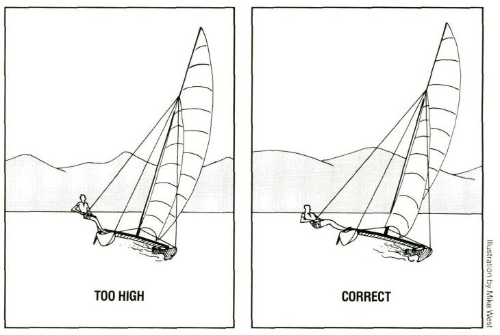 Two line drawings of a Hobie 16 sailing with a crew on the trapeze, one labelled too high with the crew angled upward, one labelled correct with the crew horizontal