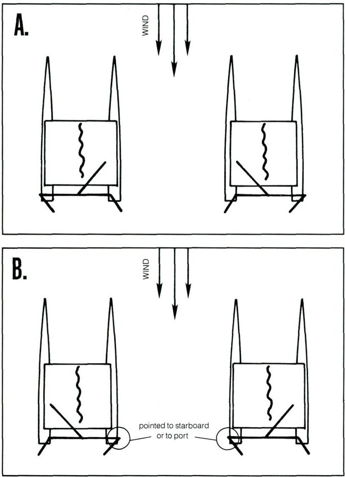 Two line drawings of a catamaran from above, head to wind, labelled A and B, showing the rudders turned to one side