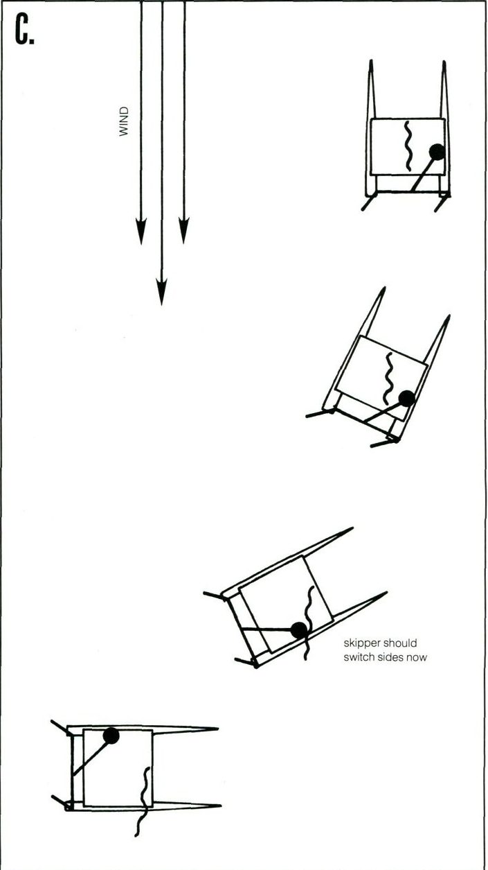 Line drawing C showing four positions of a catamaran backing out of irons with the sail free and the rudders held over until it is across the wind