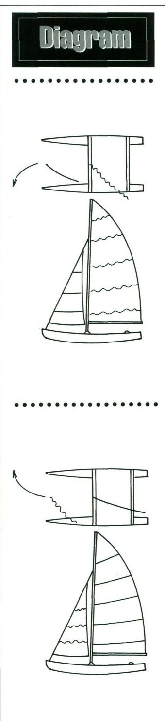 Two line drawings, each a catamaran from above and the same boat from the side, showing the jib held out to one side to swing the bows the other way