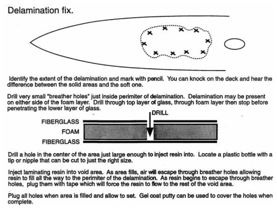 Hobie's one-page Delamination fix sheet: a plan view of a bow with a dotted soft area ringed by small x marks, a cross-section showing a drill stopping in the foam between two fiberglass layers, and five paragraphs of instructions