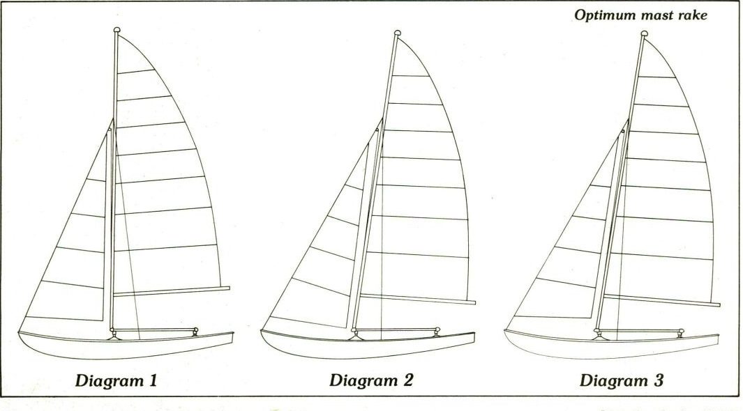 Three drawings of a Hobie 16 under sail with progressively more mast rake, the third labelled optimum mast rake